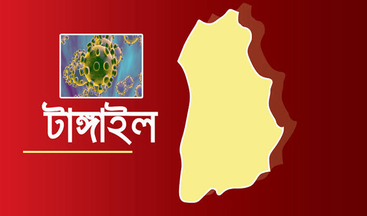 টাঙ্গাইলে আরও ৩৬ জন করোনায় আক্রান্ত 