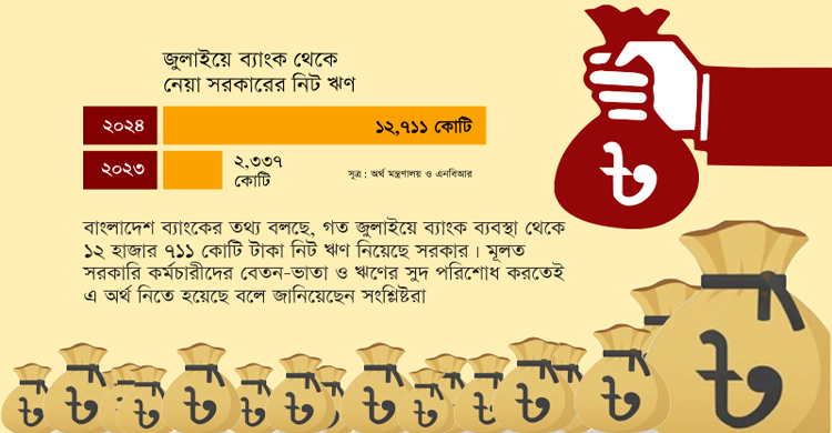 ছবি- বণিক বার্তা