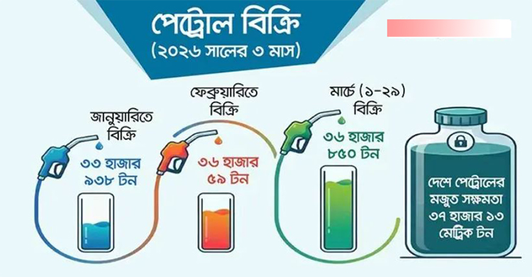 ইস্টার্ন রিফাইনারি দেশি পেট্রোল উৎপ